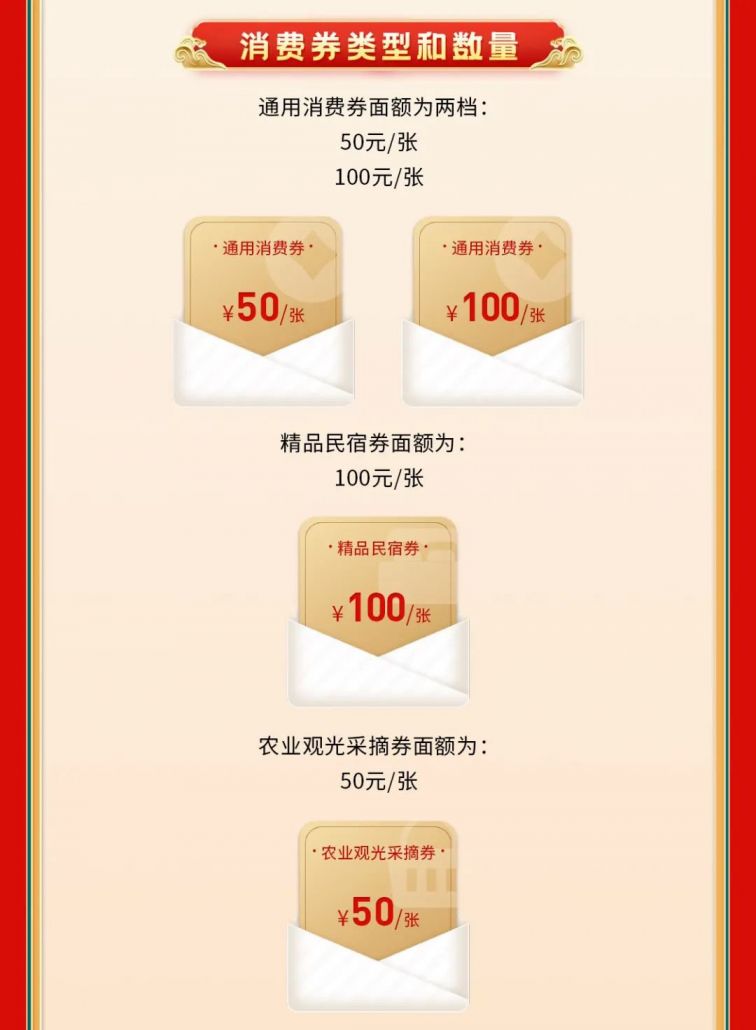 北京平谷1000万消费券活动指南(时间 平台 细则)