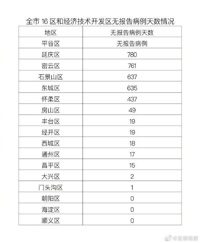 3月13日0时至24时北京疫情最新情况最新消息