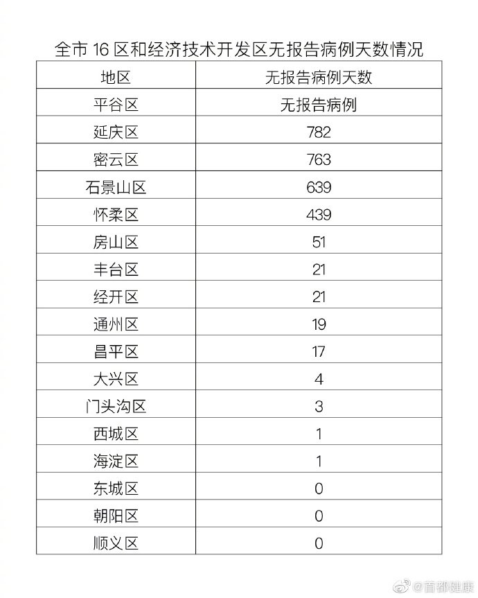 3月15日0时至24时北京新增9例本土确诊病例详情