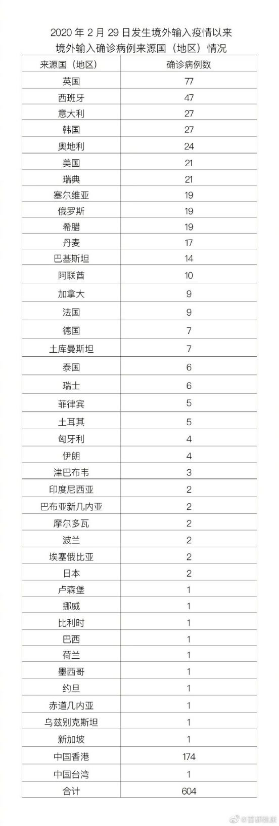 3月15日0时至24时北京新增9例本土确诊病例详情