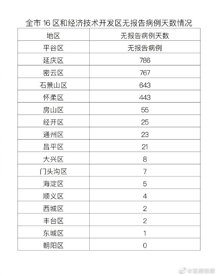 3月19日0时至24时北京新增1例本土确诊病例(附详情)