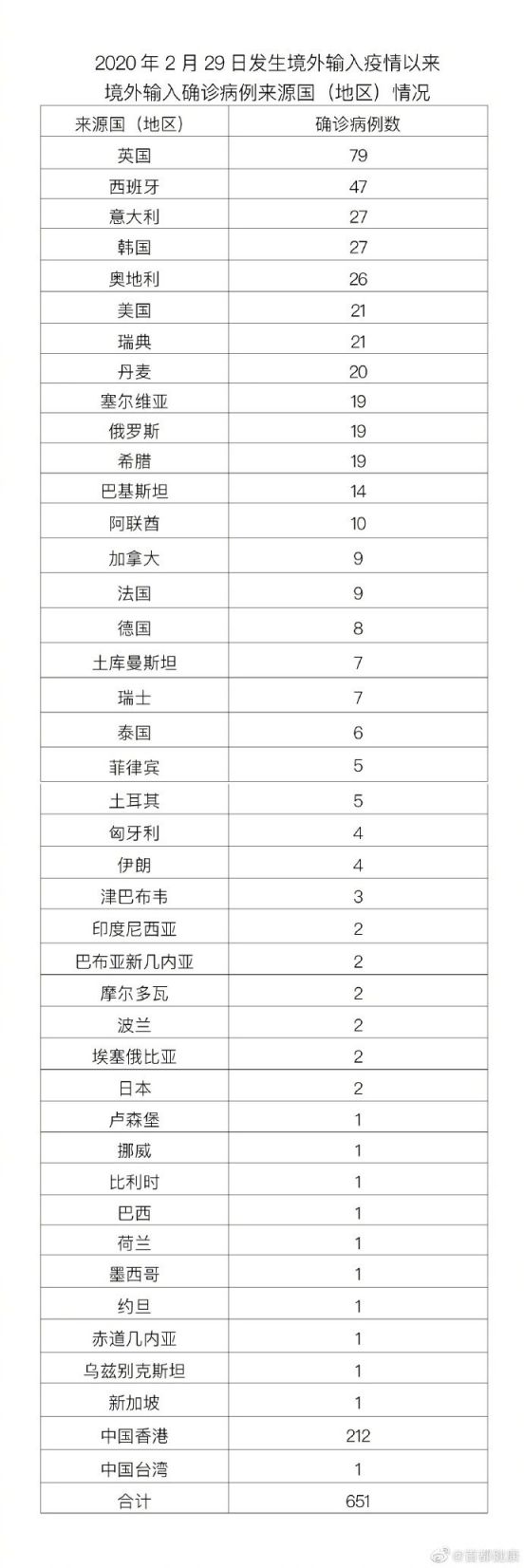 3月21日0时至24时北京新增6例本土确诊病例(附住址详情)