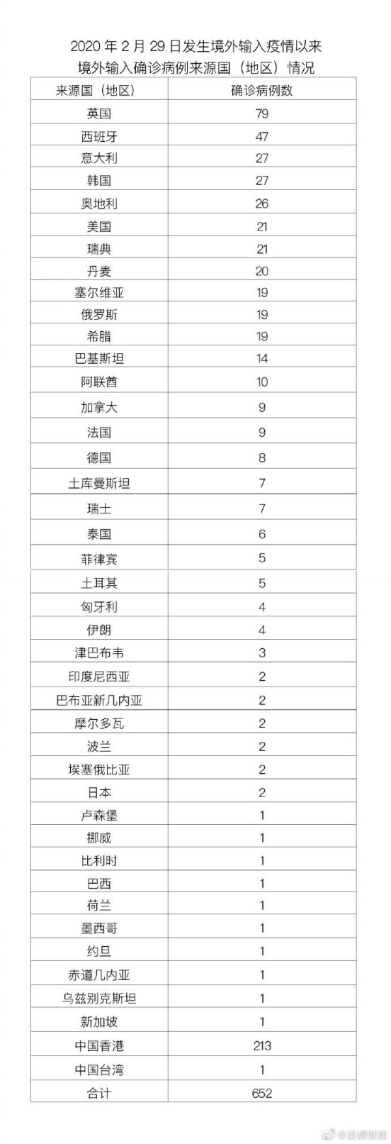 3月23日0时至24时北京新增4例本土确诊病例详情