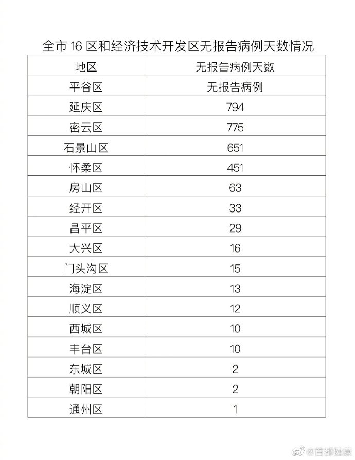 3月27日北京疫情最新消息通报