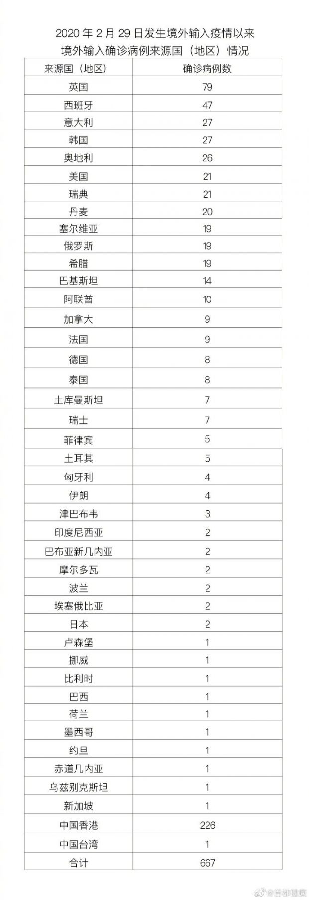 3月27日北京疫情最新消息通报