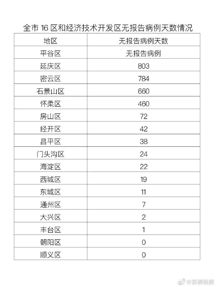 4月5日北京疫情最新消息情况(新增感染者）