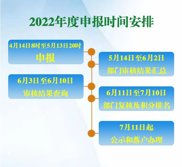 关于开展2022年北京市积分落户申报工作的通告