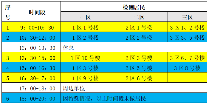 北京长阳镇馨然嘉园社区全员核酸检测时间表一览