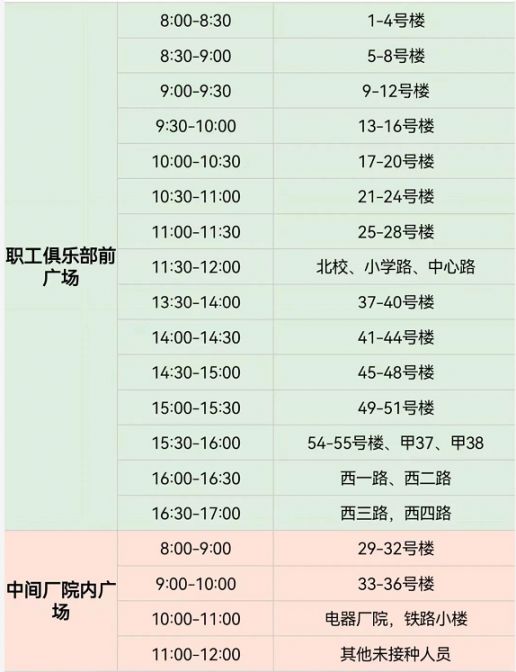 5月2日北京琉璃河镇水泥厂社区全员核酸通知一览