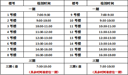 5月3日北京西潞街道海悦嘉园社区核酸检测时间是什么时候？