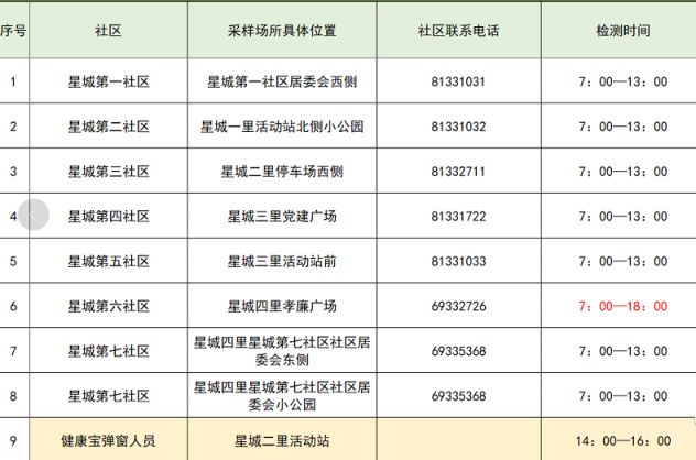 5月3日北京星城街道核酸检测时间及地点一览