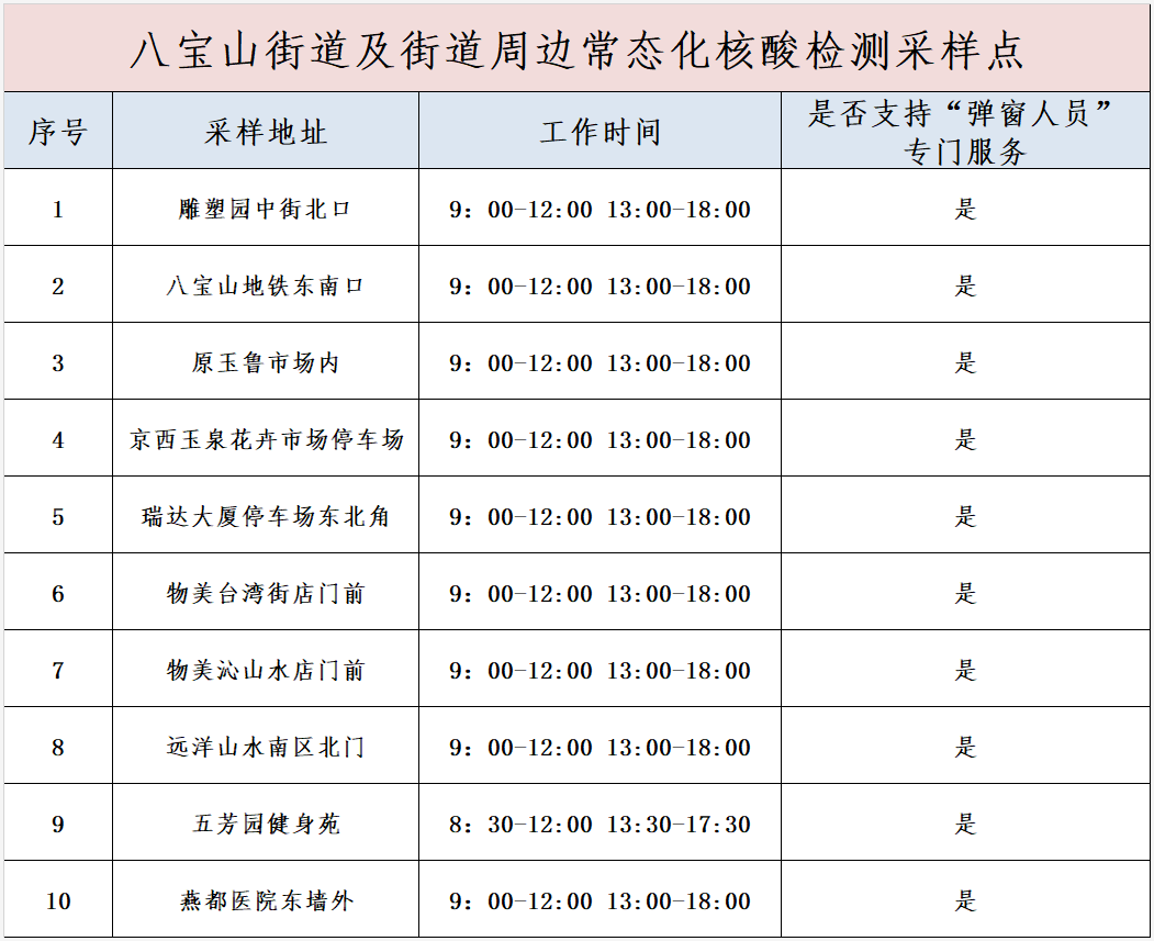 5月13日14日15日北京八宝山街道核算检测地点及时间表