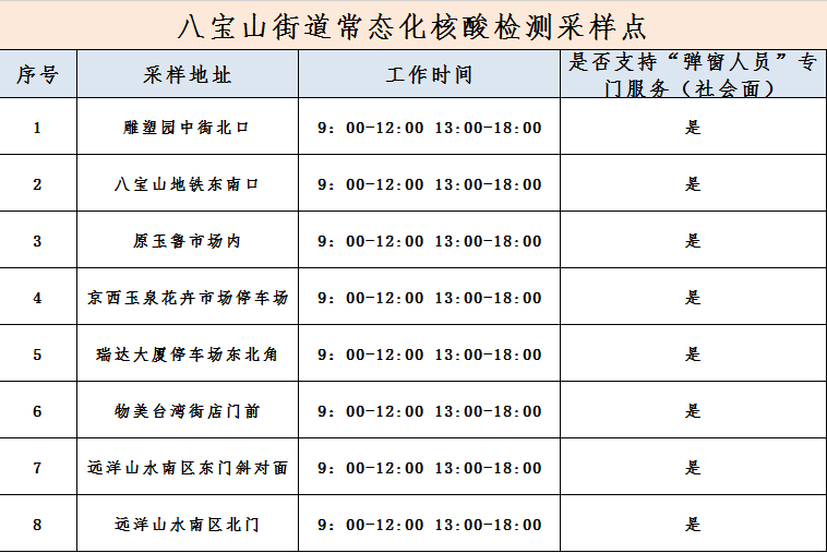5月25日26日北京石景山玉泉西里北社区核酸检测安排一览