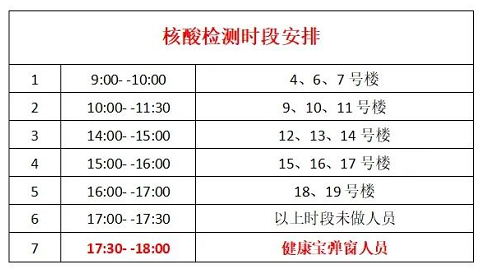 5月26日27日北京金域缇香家园社区核酸检测时间段安排