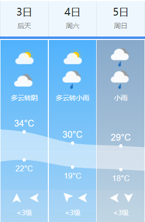 2022年6月3日至6月10日一周北京交通出行提示