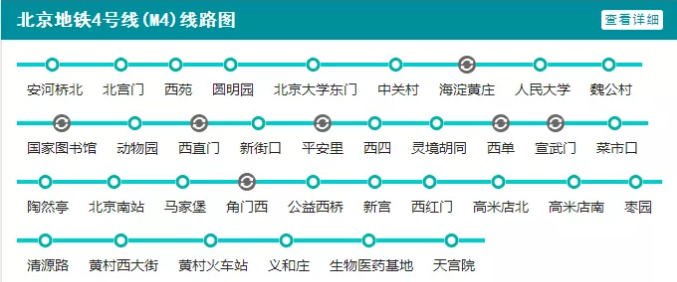 北京地铁4号线沿线景点大盘点