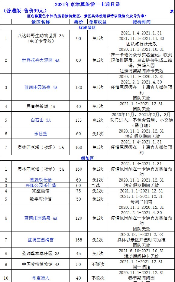 2022京津冀旅游一卡通在哪买_京津冀旅游一卡通景点