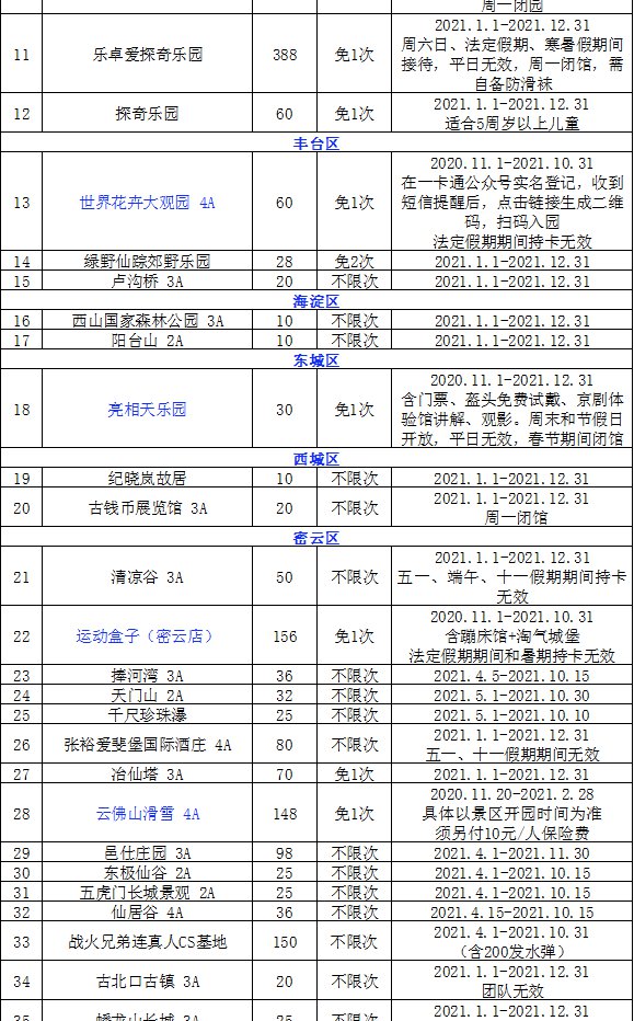 2021京津冀旅游一卡通包含哪些景点目录(附购票入口)