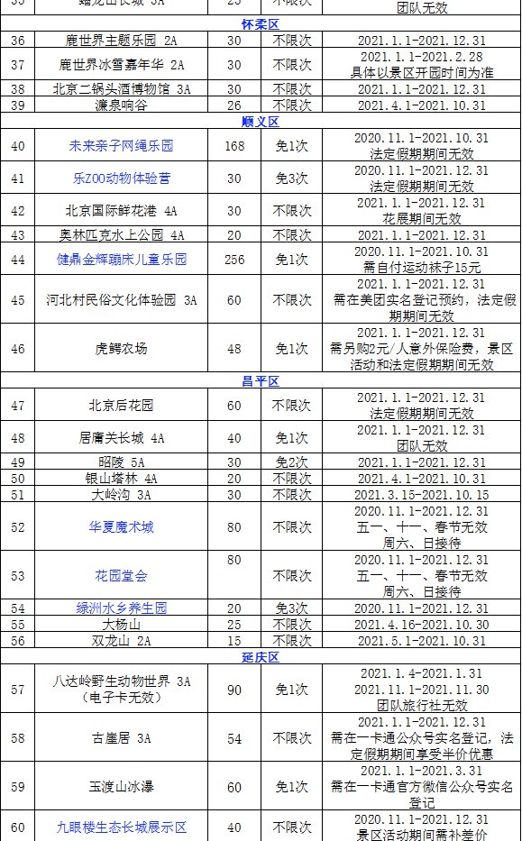 2022京津冀旅游一卡通办理指南