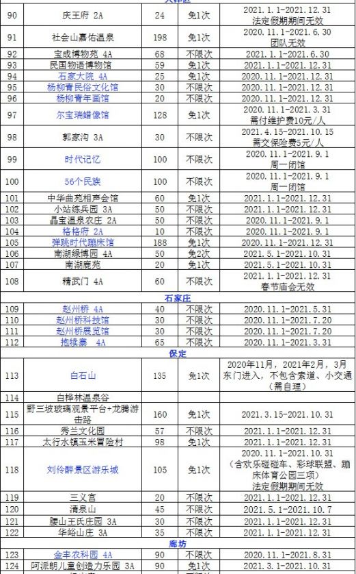 2021京津冀旅游一卡通景点目录一览