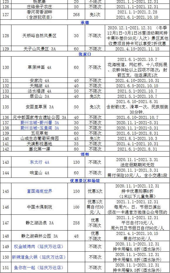 2021京津冀旅游一卡通包含哪些景点目录(附购票入口)