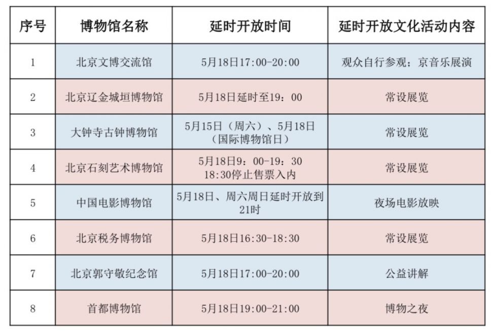 2021年5月18日国际博物馆日北京博物馆延时开放有哪些