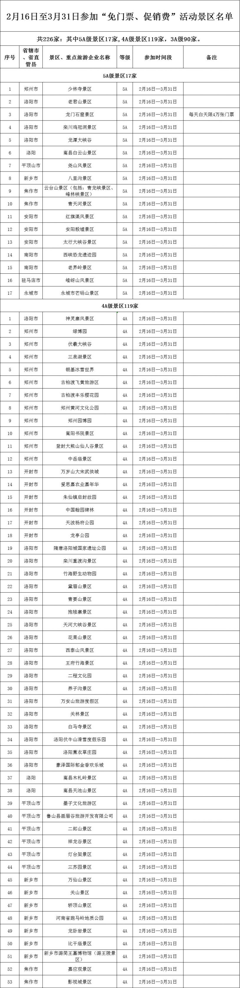 景点名单:免费时间:2022年2月16日-3月31日【河南226家景区对全国