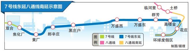 北京地铁7号线东延线路图(最新)