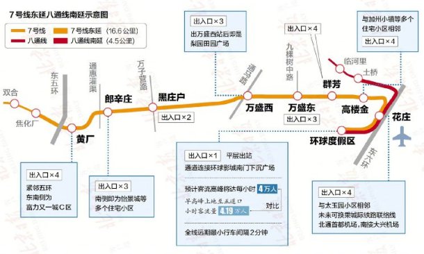 北京地铁7号线东延万盛东站位置在哪