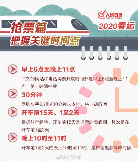 2020春运火车票抢票全攻略(购票日历 关键时间点)