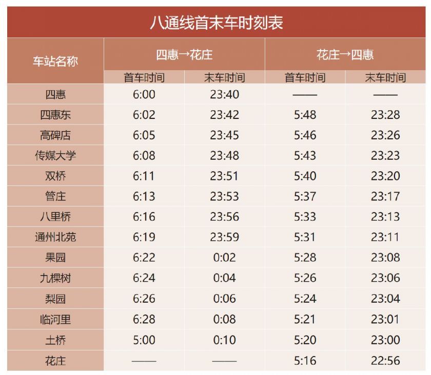 北京地铁八通线南延开通时间是哪天?