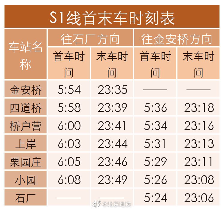 2021年11月19日起北京地铁s1线首末班车时刻表