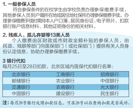 2020北京城乡居民医保缴费时间 标准 方式