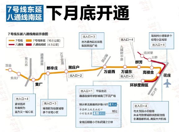 北京地铁7号线东延最新进展(持续更新)