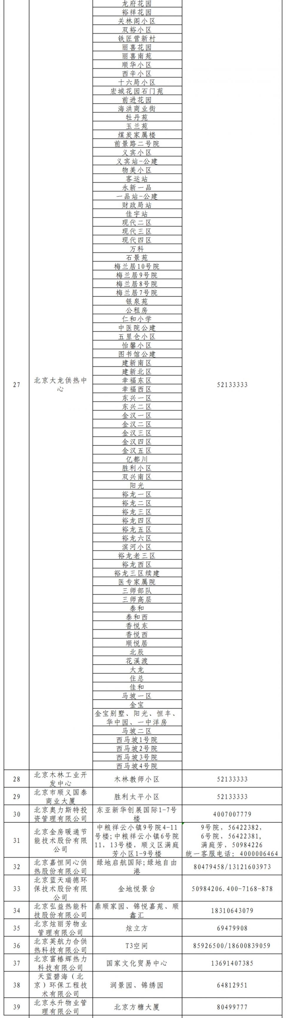 2020-2021北京顺义区供暖维修服务电话和供热范围