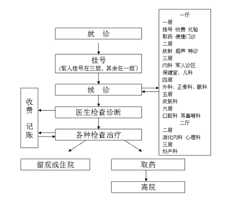 足浴店技师多少钱可以睡