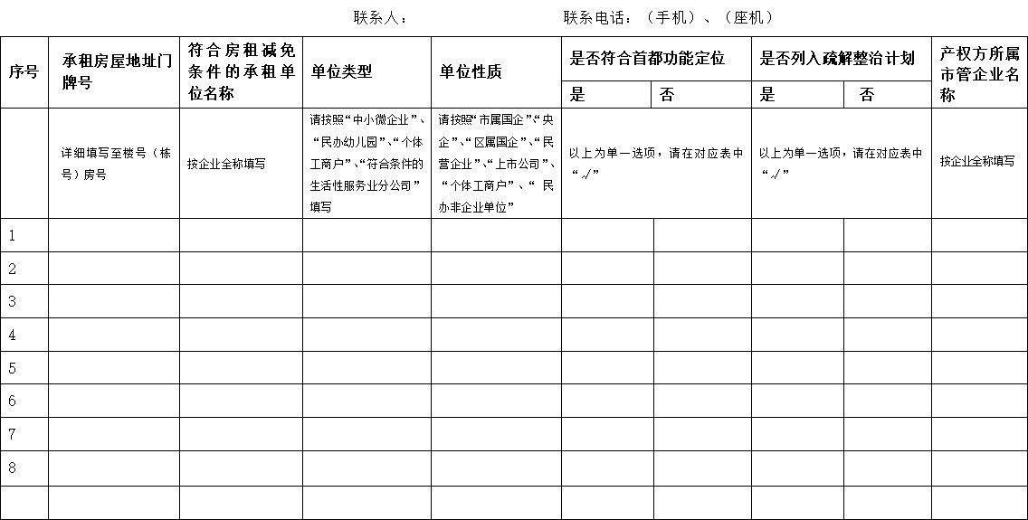 附表：××区符合房租减免条件的承租单位明细表
