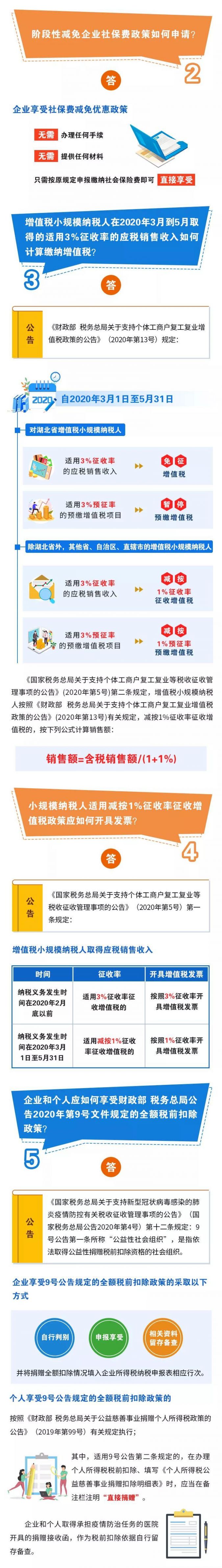 2020减免社保费、调减征收率等10个热点问题官方解答