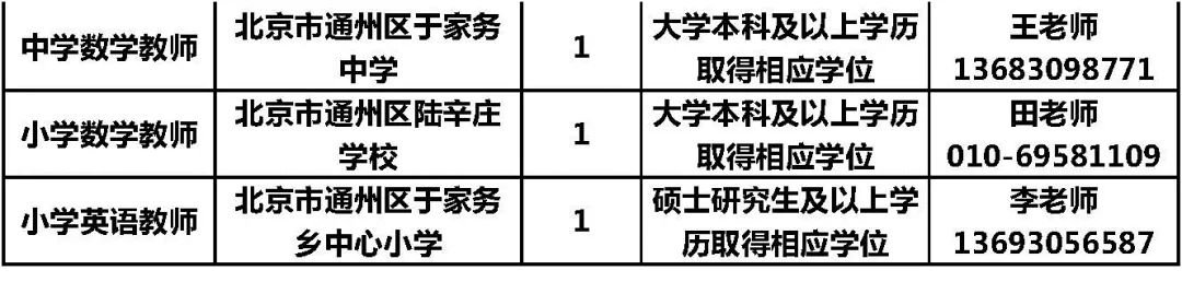 2020年北京通州区招聘25名特岗教师（附报名入口）