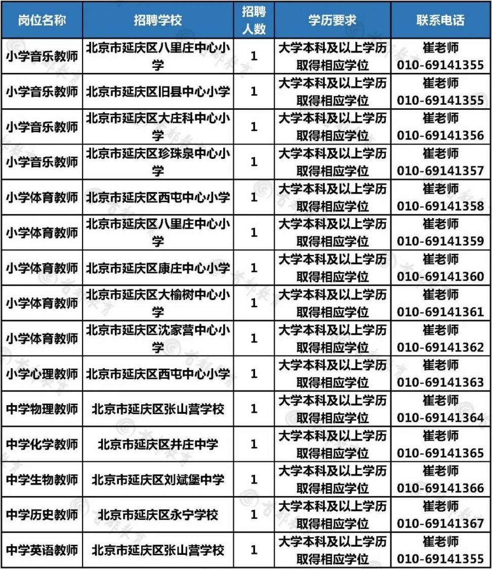 2020年延庆区北京特岗教师招聘15名（申请入口 报名时间）