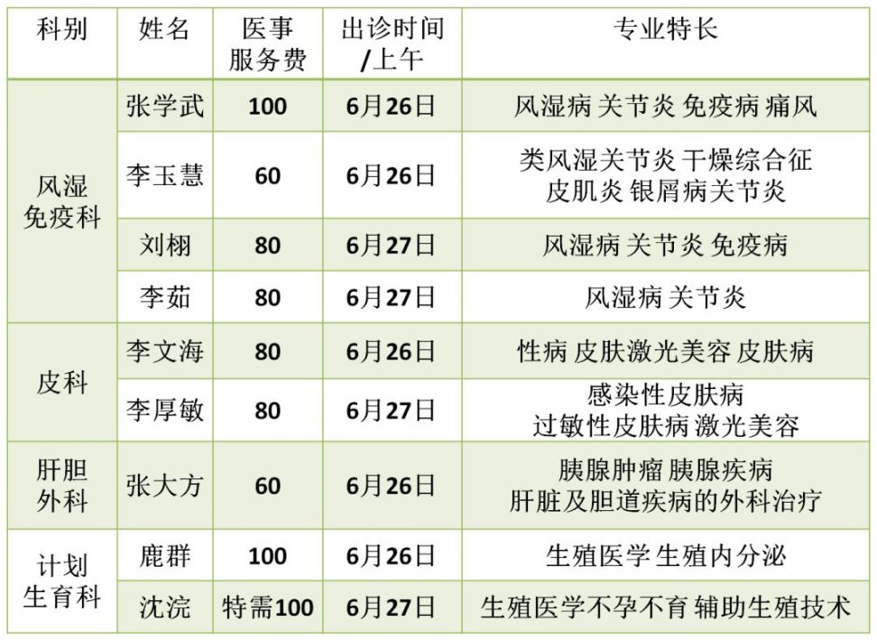 2020年北京大学人民医院端午节门诊安排