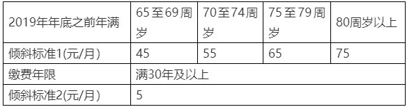 2020年北京企业退休人员调整后养老金7月15日发放到位