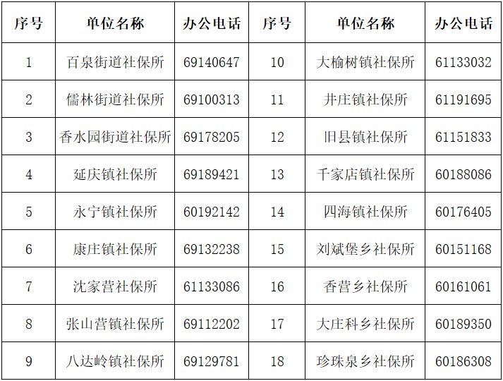 2020年北京延庆区医保办电话号码 地址