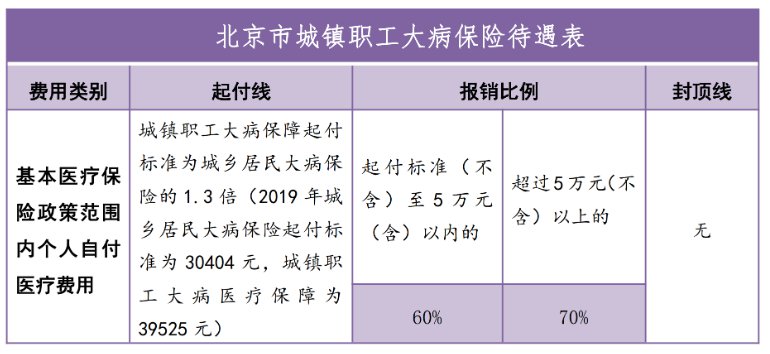 大病医保多久报销一次?答:城镇职工大病医疗保障一个年度结算一次.