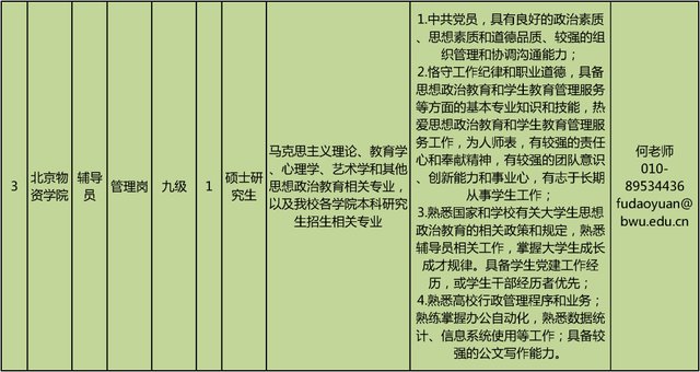 2021年北京市事业单位定向招聘退役大学生士兵岗位需求表