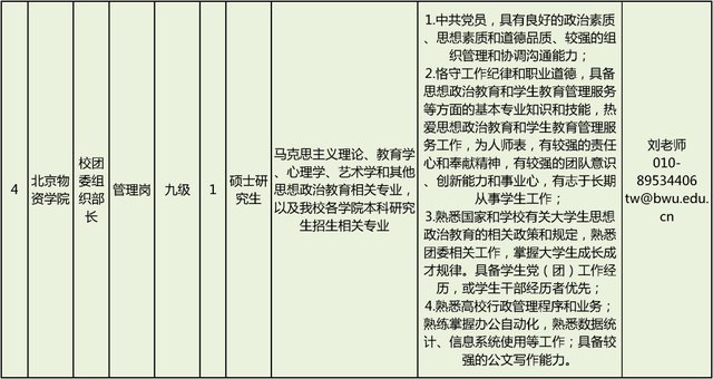 2021年北京市事业单位定向招聘退役大学生士兵岗位需求表