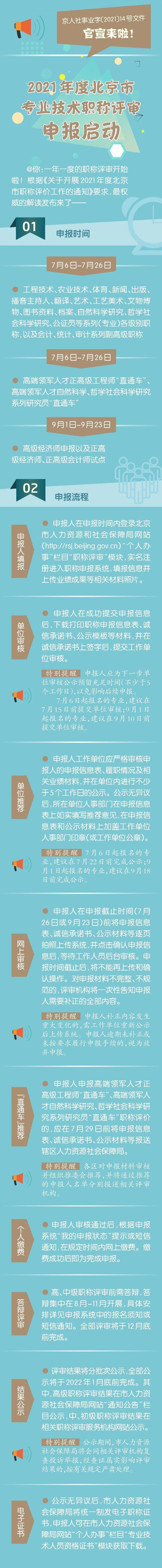 2021年度北京职称申报新变化(图解)