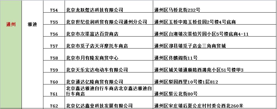北京通州区电动车以旧换新门店名单