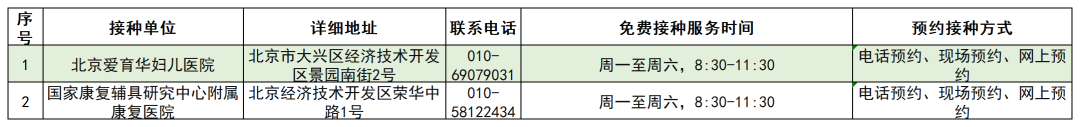 北京红蜻蜓社区论坛地址