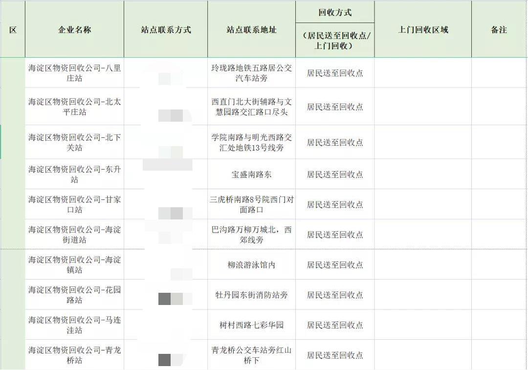 北京海淀区超标电动车回收服务点电话是多少？